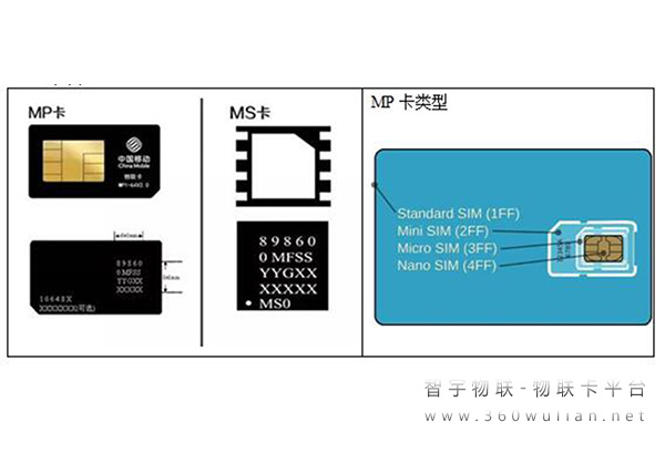 移动物联卡选购指南