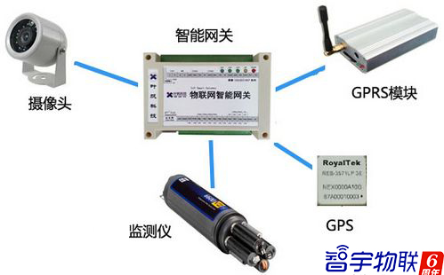 物联网卡在智能监控方面有哪些应用特点