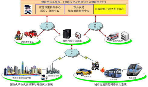 浅析“物联网卡+公安”在社会治安防控中的应用