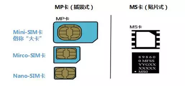 什么是物联网卡？物联卡有哪几种类型？